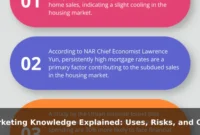 Marketing Knowledge Explained: Uses, Risks, and Common Mistakes Marketing Knowledge Explained: Uses, Risks, and Common Mistakes