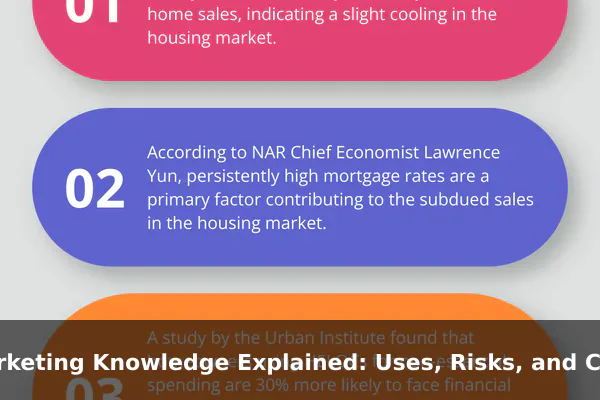 Marketing Knowledge Explained: Uses, Risks, and Common Mistakes