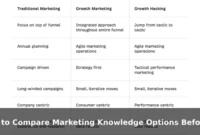 How to Compare Marketing Knowledge Options Before You Decide