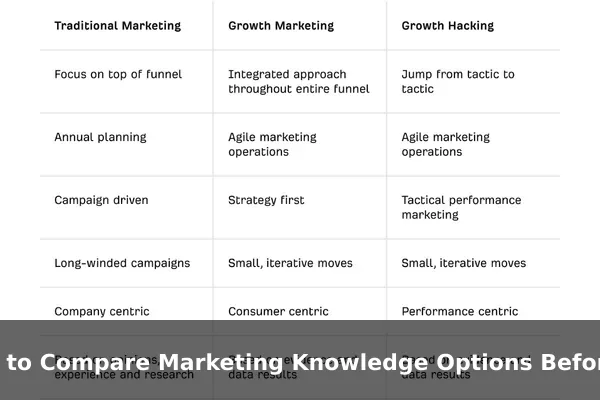 How to Compare Marketing Knowledge Options Before You Decide
