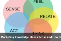 When Marketing Knowledge Makes Sense and How to Use It Well