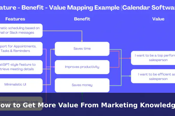 How to Get More Value From Marketing Knowledge