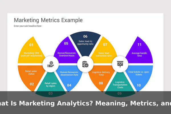 What Is Marketing Analytics? Meaning, Metrics, and Benefits