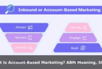 What Is Account-Based Marketing? ABM Meaning, Strategy, and Examples What Is Account-Based Marketing? ABM Meaning, Strategy, and Examples