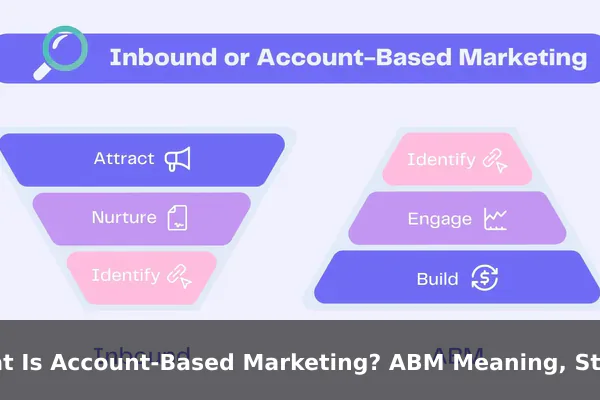 What Is Account-Based Marketing? ABM Meaning, Strategy, and Examples