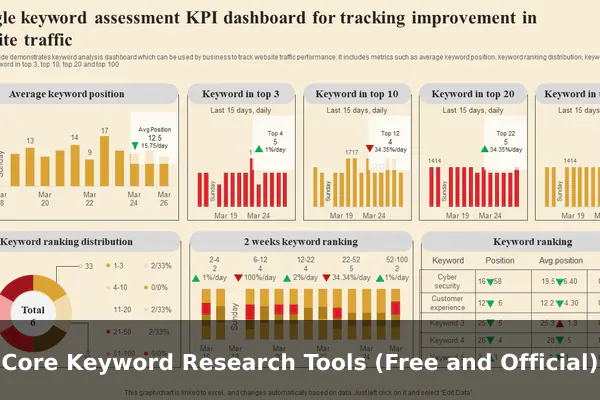 Core Keyword Research Tools (Free and Official)