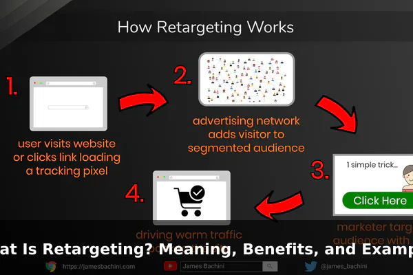 What Is Retargeting? Meaning, Benefits, and Examples