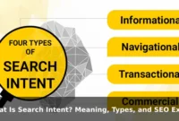 What Is Search Intent? Meaning, Types, and SEO Examples What Is Search Intent? Meaning, Types, and SEO Examples