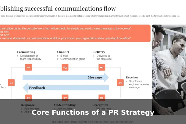 Core Functions of a PR Strategy