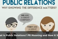 What Is Public Relations? PR Meaning and How It Supports Marketing What Is Public Relations? PR Meaning and How It Supports Marketing