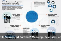 What Is Sponsored Content? Meaning, Examples, and Risks What Is Sponsored Content? Meaning, Examples, and Risks