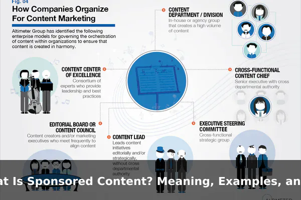 What Is Sponsored Content? Meaning, Examples, and Risks