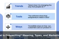What Is Copywriting? Meaning, Types, and Marketing Examples What Is Copywriting? Meaning, Types, and Marketing Examples