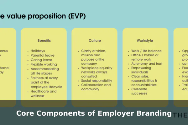 Core Components of Employer Branding