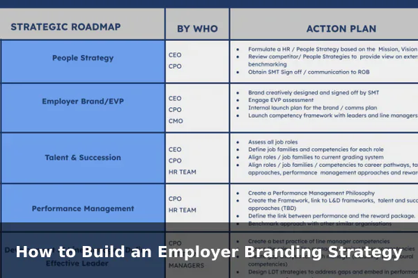 How to Build an Employer Branding Strategy