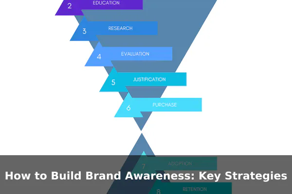 How to Build Brand Awareness: Key Strategies