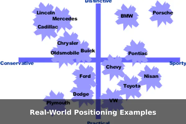Real-World Positioning Examples