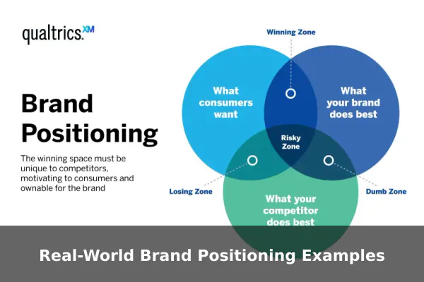 Real-World Brand Positioning Examples