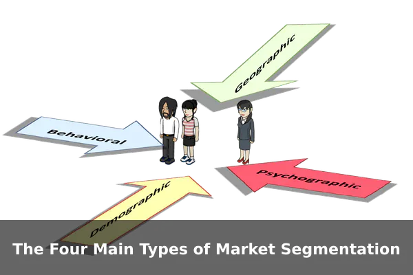 The Four Main Types of Market Segmentation