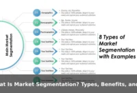 What Is Market Segmentation? Types, Benefits, and Examples What Is Market Segmentation? Types, Benefits, and Examples