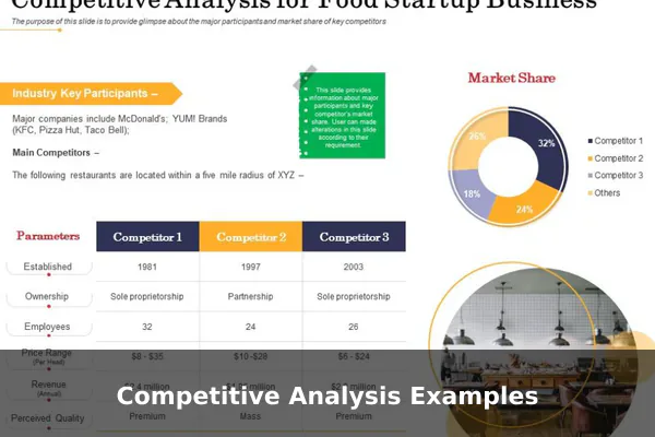 Competitive Analysis Examples