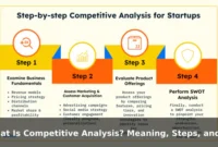 What Is Competitive Analysis? Meaning, Steps, and Examples