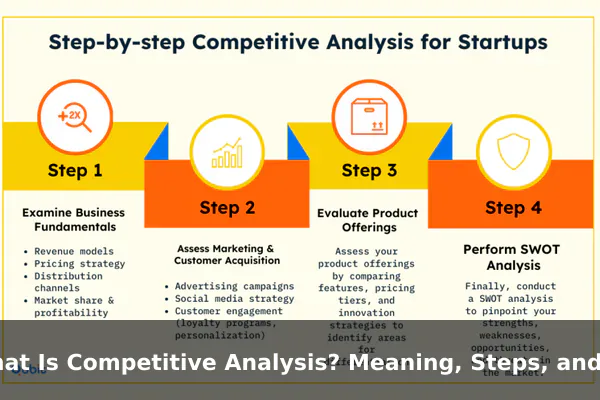 What Is Competitive Analysis? Meaning, Steps, and Examples