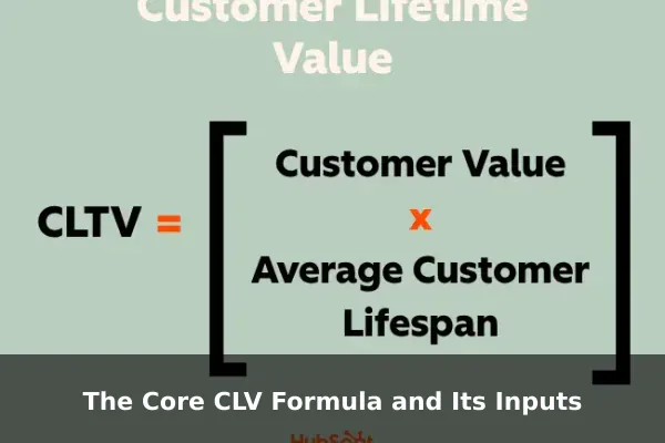 The Core CLV Formula and Its Inputs