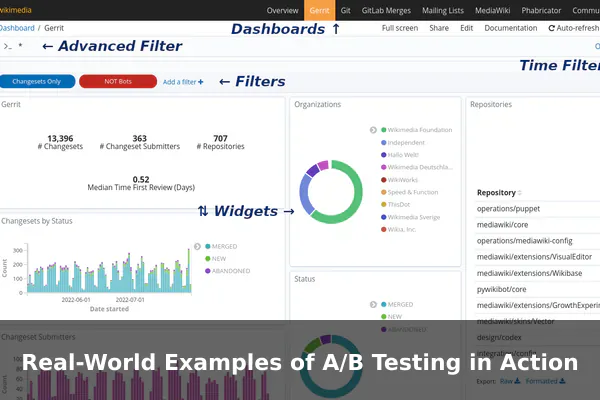 Real-World Examples of A/B Testing in Action
