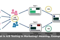 What Is A/B Testing in Marketing? Meaning, Examples, and Benefits