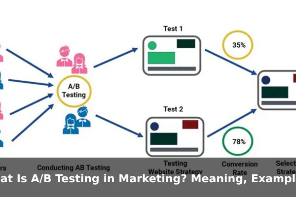 What Is A/B Testing in Marketing? Meaning, Examples, and Benefits