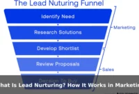 What Is Lead Nurturing? How It Works in Marketing What Is Lead Nurturing? How It Works in Marketing