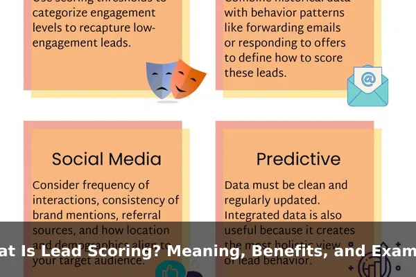 What Is Lead Scoring? Meaning, Benefits, and Examples