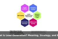 What Is Lead Generation? Meaning, Strategy, and Examples What Is Lead Generation? Meaning, Strategy, and Examples