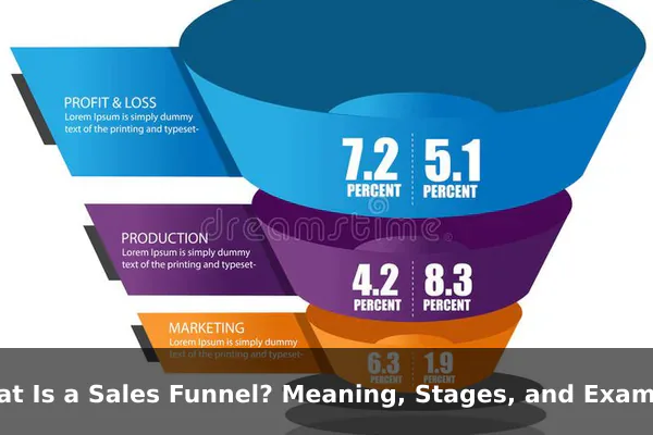 What Is a Sales Funnel? Meaning, Stages, and Examples