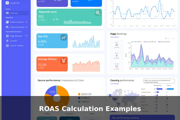 ROAS Calculation Examples