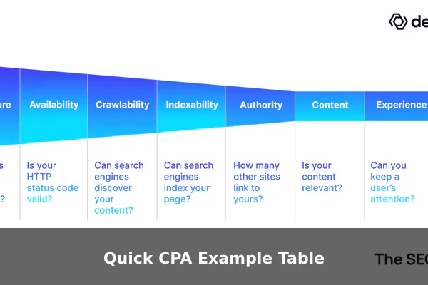 Quick CPA Example Table