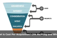 What Is Cost Per Acquisition? CPA Meaning and Why It Matters What Is Cost Per Acquisition? CPA Meaning and Why It Matters
