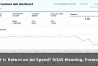 What Is Return on Ad Spend? ROAS Meaning, Formula, and Examples What Is Return on Ad Spend? ROAS Meaning, Formula, and Examples