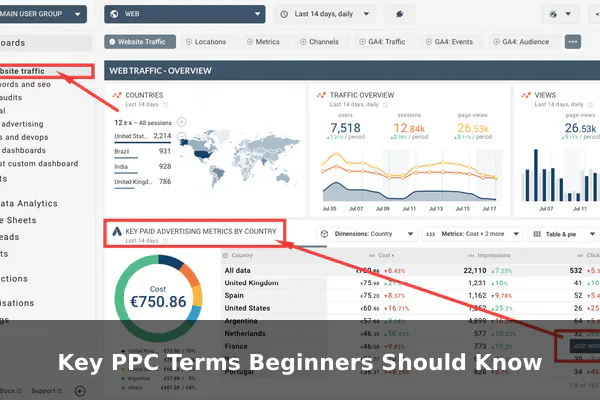 Key PPC Terms Beginners Should Know