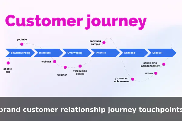 brand customer relationship journey touchpoints