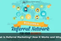 What Is Referral Marketing? How It Works and Why It Matters What Is Referral Marketing? How It Works and Why It Matters