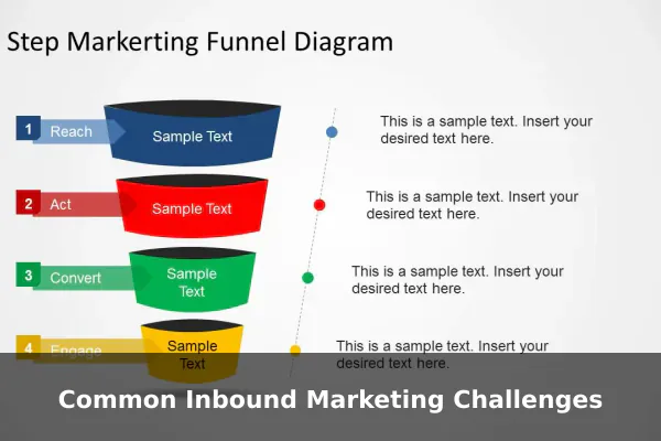 Common Inbound Marketing Challenges
