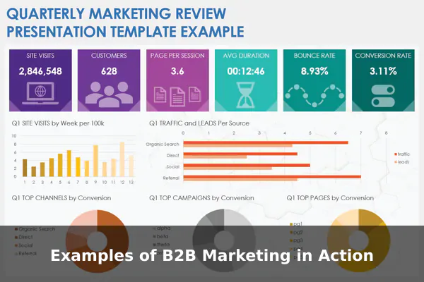 Examples of B2B Marketing in Action