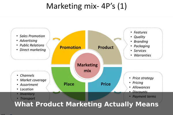 What Product Marketing Actually Means