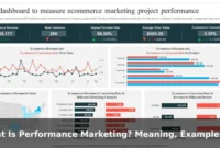 What Is Performance Marketing? Meaning, Examples, and Benefits