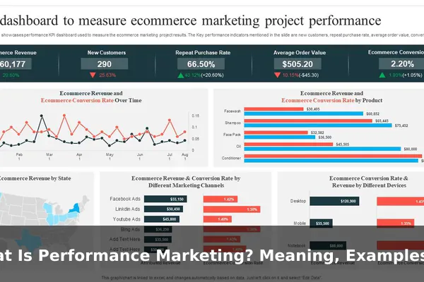 What Is Performance Marketing? Meaning, Examples, and Benefits