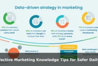 Effective Marketing Knowledge Tips for Safer Daily Use