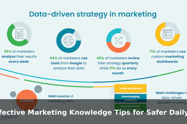 Effective Marketing Knowledge Tips for Safer Daily Use