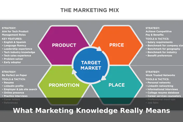 What Marketing Knowledge Really Means